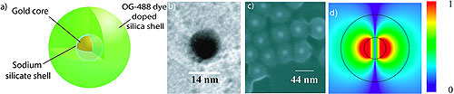 Nanolaser.jpg
