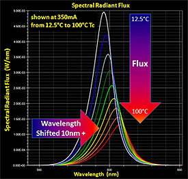 OrbOptronix-LED-Characteriz.jpg