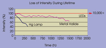 CoolLED_Figure1.jpg