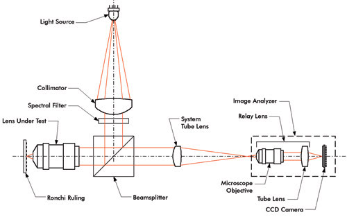 MicroscopeFig2.jpg
