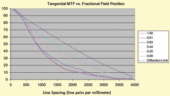 MicroscopeFig3.jpg