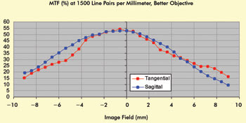 MicroscopeFig4.jpg