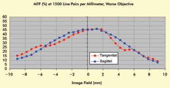 MicroscopeFig5.jpg