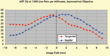 MicroscopeFig6.jpg