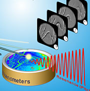 Nanodrumming