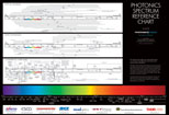 Photonics Spectrum Reference Wall Chart