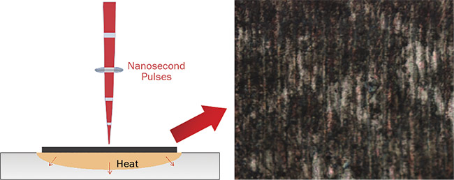 Nanosecond pulses trigger the development of interferential surface layers, while also affecting the underlying material. Courtesy of SISMA SpA.
