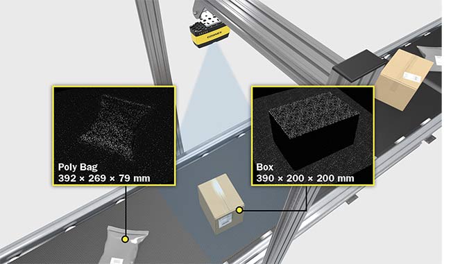 With the growth in e-commerce, high-speed imaging systems in logistics and distribution centers must be able to scan a variety of packages — regardless of the packages’ size, shape, orientation, or placement — on fast-moving conveyors. Courtesy of Cognex Corp.
