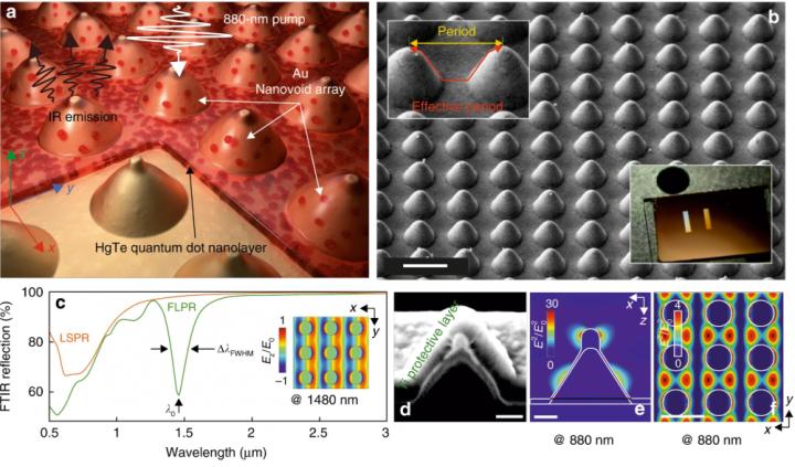 Laser-printed plasmonic arrays boost IR emission of colloidal quantum dots, FEFU.