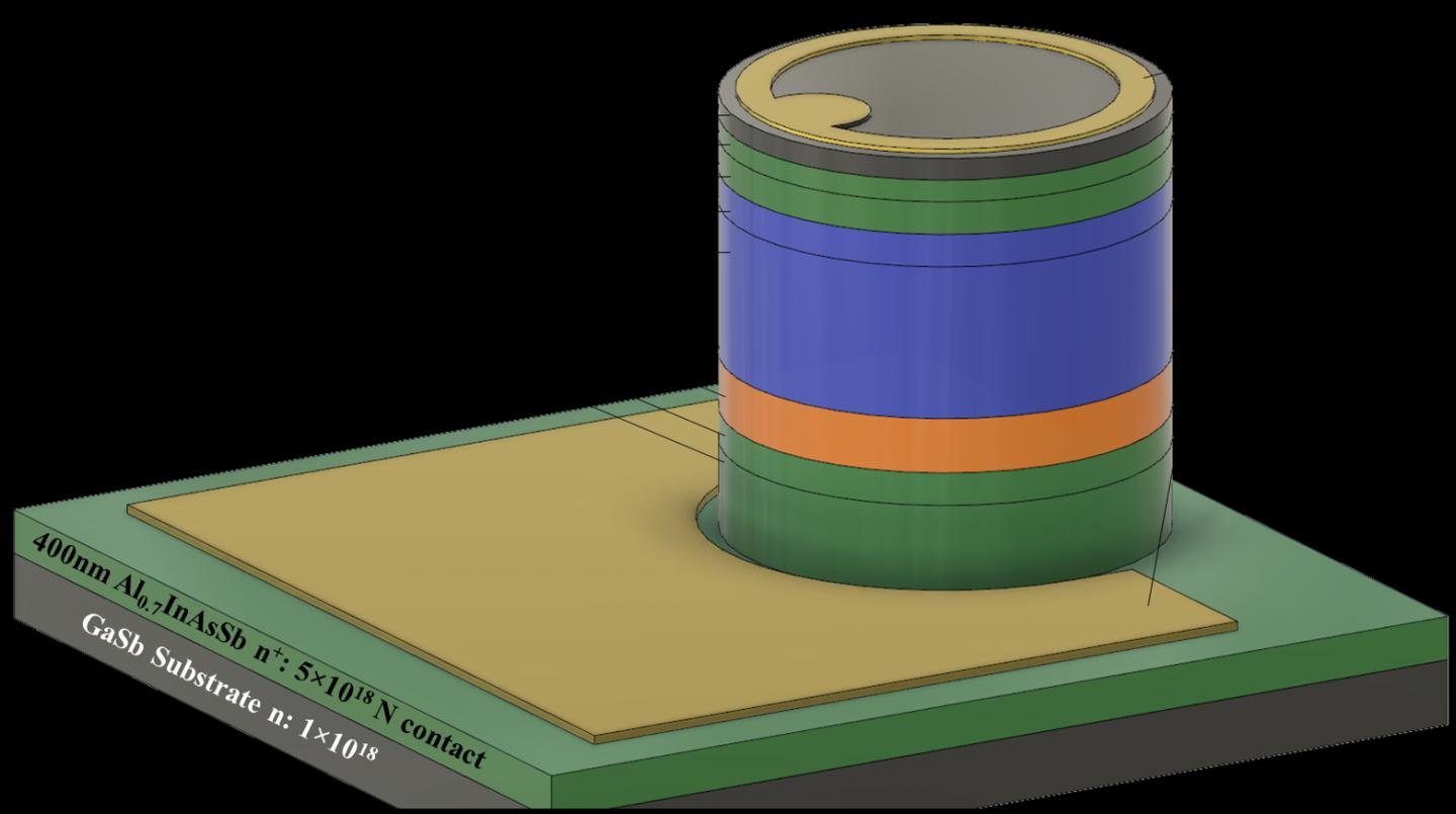 Epitaxial cross section of the avalanche photodiode design. Doping concentrations are given in cm-3. Courtesy of Joe C. Campbell.