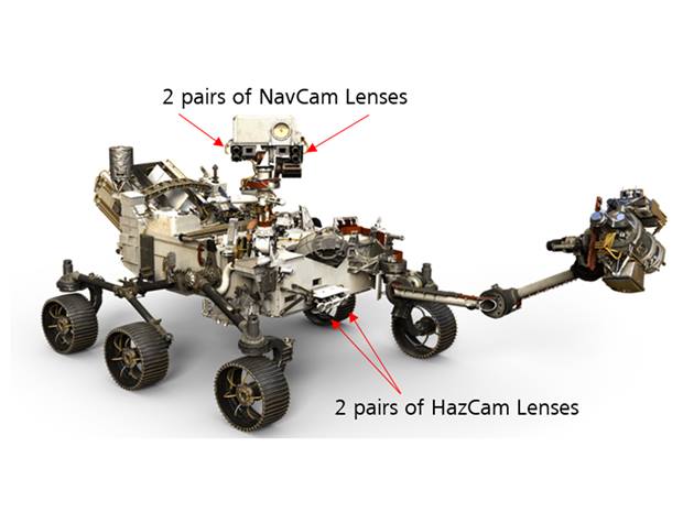 Three lens types on the NASA Mars Rover, including NavCam and HazCam. Courtesy of Jenoptik.