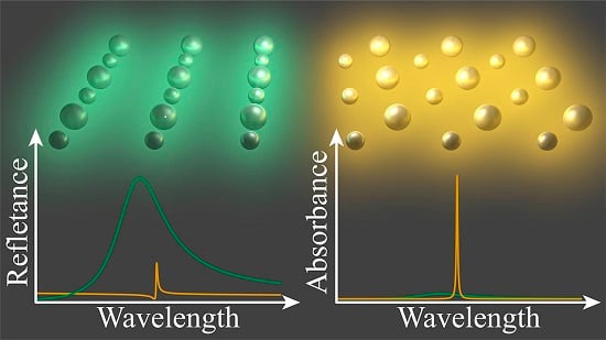 Receiving a response from nanophotonic applications depends on a spectrally narrow range of light wavelengths, which share varying relationships with levels of both reflectance and absorbance, as shown via the The nanoparticles investigated in the study. Artistic rendering courtesy of UNM.