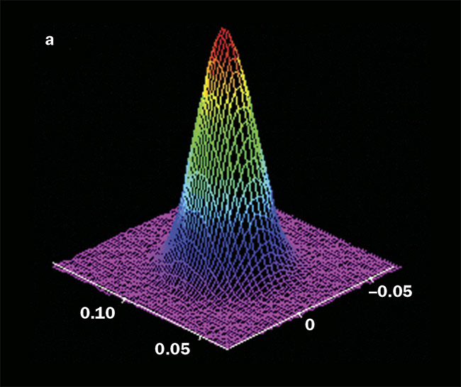 Figure 4. The output intensity distribution of fiber lasers can exhibit a bell-shaped single-mode profile (a) or a flat-topped multimode profile (b). Courtesy of IPG Photonics.