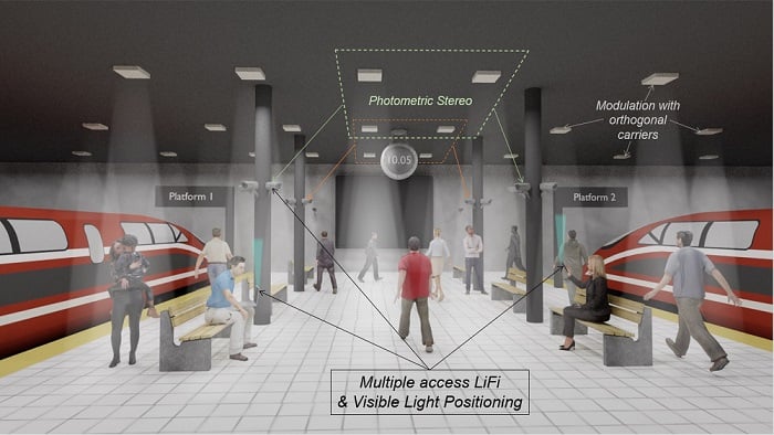In a public area, LEDs could be used for general lighting, visible light communication and 3D video surveillance. The illustration shows multiple access LiFi — wireless communication technology that uses light to transmit data and position between devices — and visible light positioning in a train station. Courtesy of Emma Le Francois.