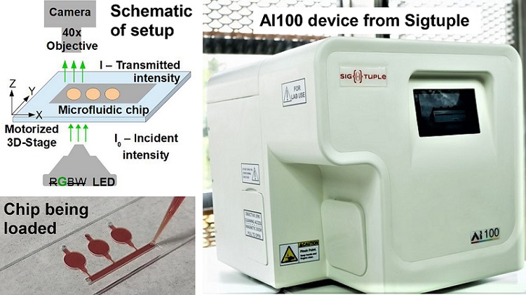 A diagnostic solution to enable simple and cost-effective hemoglobin estimation using a microfluidic chip and AI-powered automated microscope. Courtesy of SigTuple Technologies Pvt. Ltd.