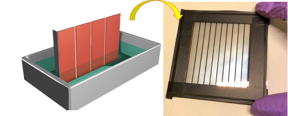 A new dipping process, illustrated on the left, using a sulfolane additive creates high-performing perovskite solar cells. The method is inexpensive and well-suited for scaling up to commercial production. Courtesy of Los Alamos National Laboratory.