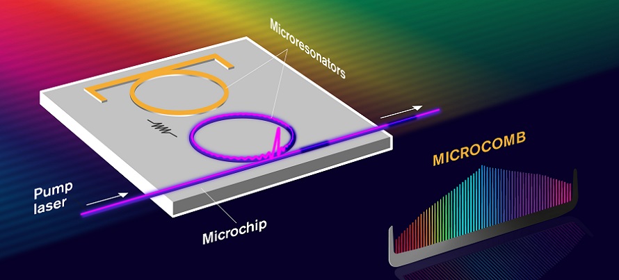 Researchers at Chalmers University of Technology, Sweden, present a microcomb on a chip - based on two microresonators instead of one. It is a coherent, tunable and reproducible device with up to ten times higher net conversion efficiency than the current state of the art. Courtesy of Yen Strandqvist, Chalmers University of Technology.