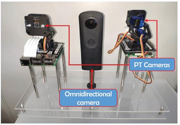 Caption: Researchers from Shibaura Institute of Technology designed a camera platform using an omnidirectional camera for target detection and separate cameras for high-resolution capture to allow accurate object identification without incurring large computation costs. The new camera platform could be used in security and surveillance systems. Courtesy of Chinthaka Premachandra, SIT, Japan.