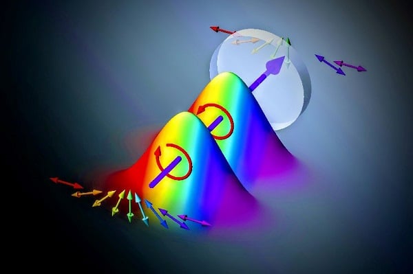 Conceptual image of the method of using spectrally varying polarization states for high-speed spectroscopic measurements. Courtesy of Frederic Bouchard / National Research Council of Canada.