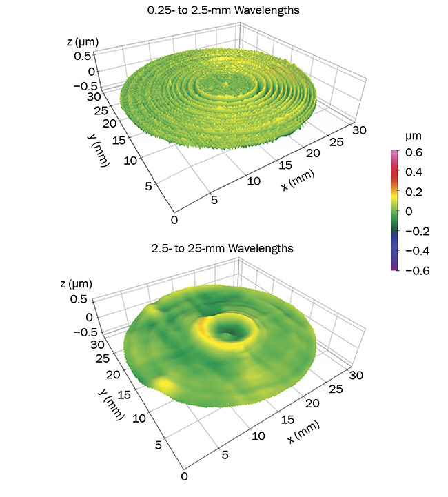 Figure 6. Tool marks are visible when wavelengths from 0.25 to 2.5 mm are displayed (top). Tool chatter and vibration become visible in the band from 2.5 to 25 mm (bottom). Courtesy of Digital Metrology Solutions.
