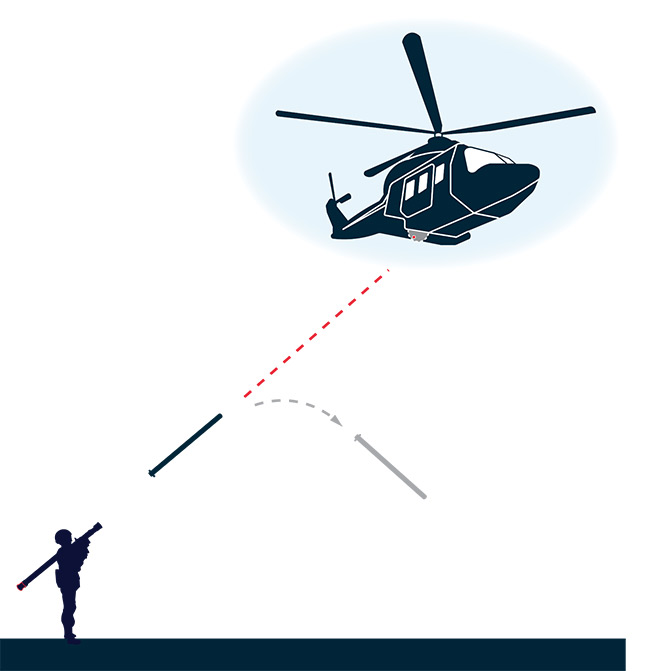 Figure 3. Because they are rugged, compact, and lightweight, QCL-IR emitters are finding application as directed infrared countermeasure systems mounted on rotary-wing aircraft to help counter heat-seeking shoulder-fired missiles. Courtesy of DRS Daylight Solutions.