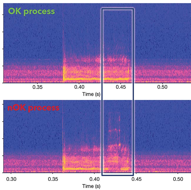 Figure 5. XARION’s optical microphone records acoustic spectra of welding processes, enabling classification of welds as OK (top) or not OK (bottom). The spectra can also differentiate some failure mechanisms. In the bottom image, a contaminated sheet surface caused the welding failure. Courtesy of XARION.