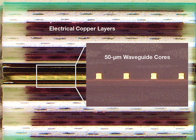 An electro-optical circuit board for an OBO system (top), manufactured by vario-optics, comprises a complex 20-layer electrical stack-up (middle) that incorporates a 50-µm optical multimode waveguide layer (bottom). The optical layer is well protected in the middle of the board and accessed via edge- and in-plane connector interfaces. This design can be equipped with optical engines and a field-programmable gate array to demonstrate multichannel (12×) parallel optical on-board communications. The entire module, including the waveguide layer, can withstand the 270 °C temperatures of standard reflow soldering processes. Courtesy of vario-optics AG.