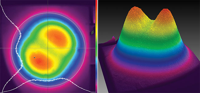 What cannot be measured cannot be improved. Laser beam profiling describes how power is distributed spatially within the beam. A 2D profile showing the beam’s power distribution in false color (left), and a 3D representation of the scale of power discrepancy (right). The data that profiling provides not only helps to optimize laser performance, it also contributes to preventative maintenance and avoids costly downtime. Courtesy of MKS Ophir.