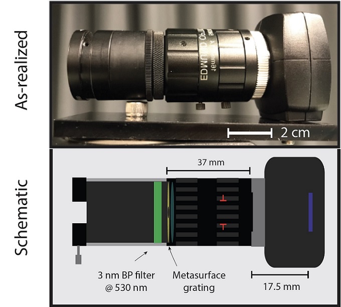 The grating is mounted just in front of the front face of a chosen objective lens in a tube that also houses a bandpass filter and a field stop. This is shown implemented (top), as a schematic (bottom). Courtesy of Capasso Lab/Harvard SEAS.