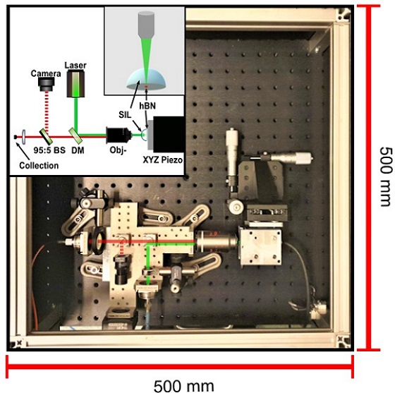 The single-photon source and confocal microscope are housed inside a robust package that measures just 500 × 500 millimeters and weighs around 10 kilograms. Courtesy of Helen Zeng, University of Technology Sydney.