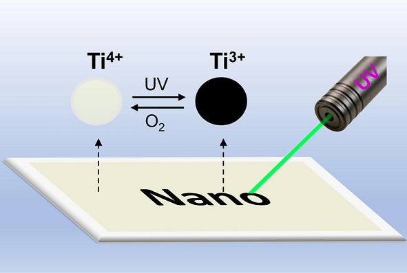 A graphical abstract rendering of the rewritable, UV-sensitive surfaces made from doped TiO<sub>2</sub> nanocrystals. University of California Riverside researchers used TiO2 nanocrystals to develop a coating material that can be written on using UV light and erased again using oxygen. The development supports color switching applications, as well as optical data recording, smart windows, and oxygen sensors. Courtesy of Angewandte Chemie International Edition (2022). DOI: 10.1002/anie.202203700.
