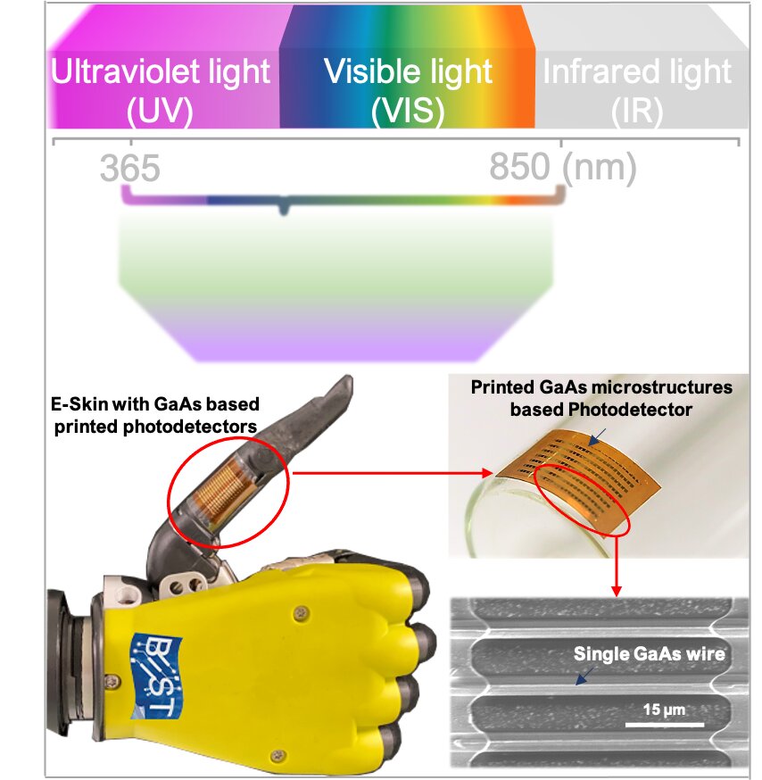 A flexible photodetector developed by a team at the University of Glasgow is poised to provide future robots with an electronic skin capable of "seeing" light beyond the range of human vision. The development supports the ability of robots to perform in harsh environments, such as cleanrooms in the pharmaceutical and materials science sectors. Courtesy of the University of Glasgow.