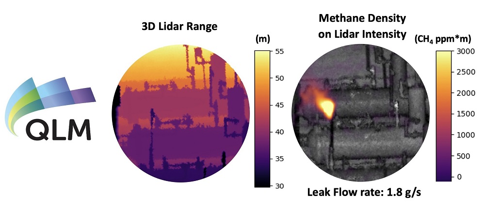 QLM quantum lidar gas imaging camera visualization & quantification of an emission source. Courtesy of QLM Technology. 