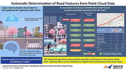 Researchers constructed a deep learning model for extracting road features in Japan from point cloud data using HD maps. Courtesy of Imai et al. (2022) I SCIS&ISIS 2022.