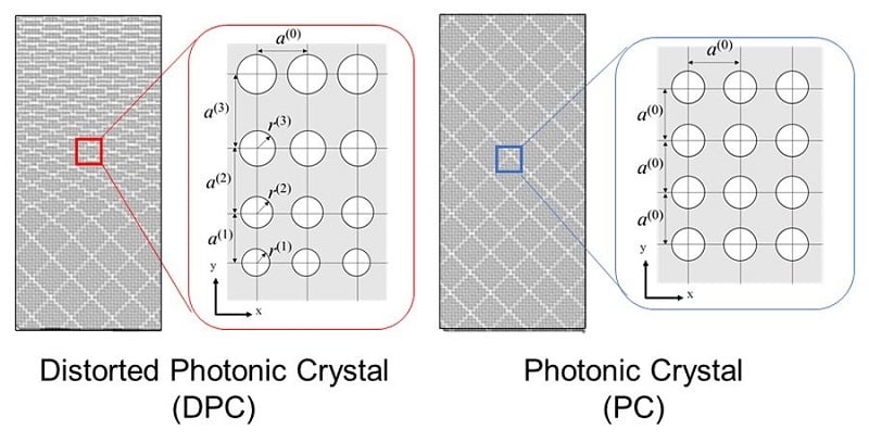 A conceptual image of the distorted photonic crystal (DPC) and photonic crystal. Courtesy of K. Kitamura, et al.