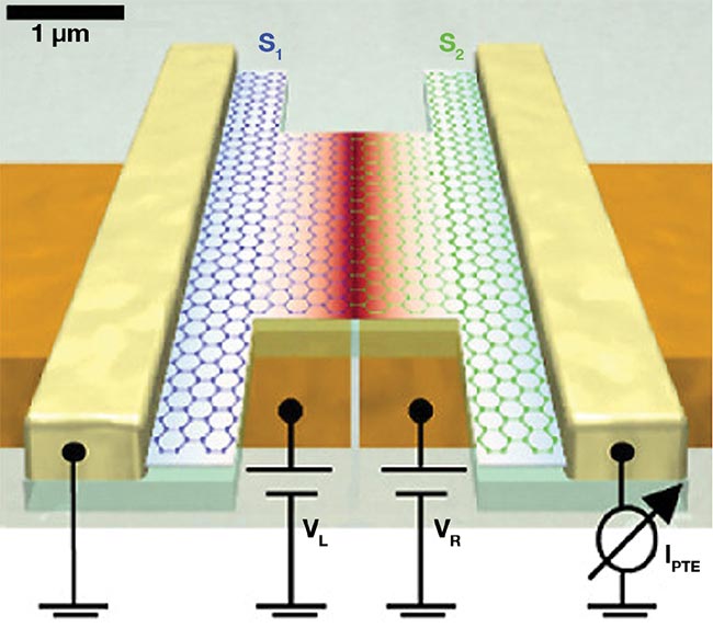 Fast-evolving terahertz detector schemes are enabling innovative new cameras and spectrometers targeting the spectrum. A schematic of the Institute of Photonic Sciences in Barcelona’s (ICFO’s) fast, sensitive experimental terahertz detection system that leverages an antenna-integrated graphene p-n junction (top). Courtesy of ICFO. The Fraunhofer Heinrich Hertz Institute’s (HHI’s) frequency-modulated continuous wave (CW) terahertz sweeper (bottom). Courtesy of ICFO and Fraunhofer Heinrich Hertz Institute.