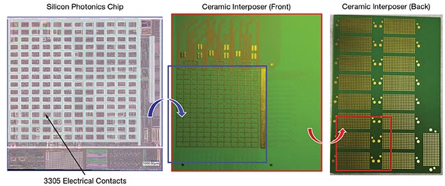 A large-scale assembly flow developed during the MORPHIC project. The silicon chip can expose up to 3305 electrical connections. These match the footprint of a large ceramic interposer that breaks out these many connections to a footprint compatible with standard printed circuit boards. Courtesy of Interposer images courtesy of Tyndall National Institute. Chip image courtesy of Ghent University/imec.