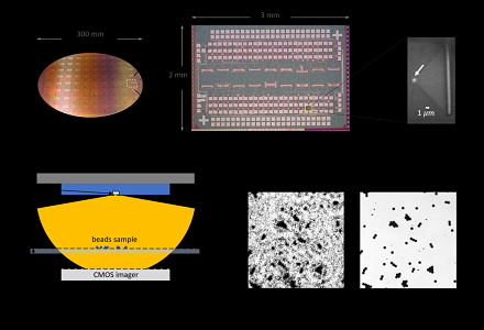 (a): Photograph of a fully fabricated 300-mm wafer. (b): Close-up of a chip die. (c): Infrared micrograph with the LED turned on. (d): Holographic microscope setup. (e): Close-up of a reconstructed holographic image compared with the (f): ground truth. Courtesy of the Singapore-MIT Alliance for Research and Technology (SMART).
