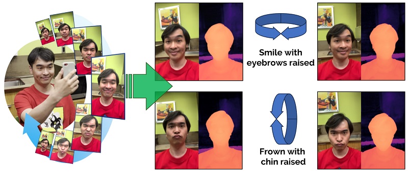 Dynamic Light Field Network (DyLiN) accommodates dynamic scene deformations, such as in avatar animation, where facial expressions can be used as controllable input attributes. Courtesy of Carnegie Mellon University. 
