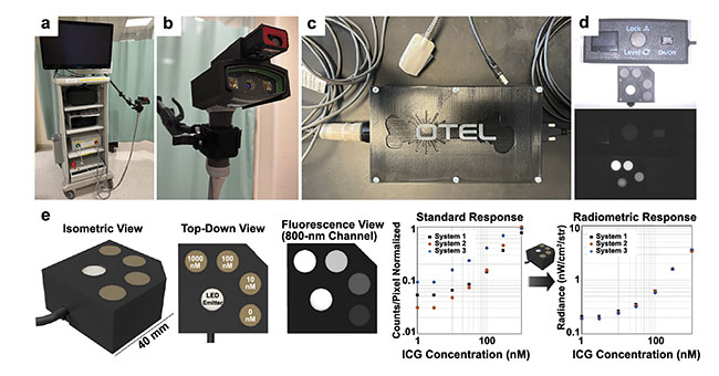 Figure 1. The imaging instrumentation for the pilot study includes a cart-based commercial infrared fluorescence imaging system (pictured here is a SPY Portable Handheld Imager by Stryker) (a); a custom SPY PHI attachment with range finder to maintain a constant working distance (b); a custom densitometer for measuring patient arterial input functions, which can be used to correct for differences in cardiac output and baseline vascular perfusion on a patient level (c); a custom indocyanine green (ICG)-equivalent fluorescence phantom pictured under room light (top) and using 800-nm fluorescence excitation (bottom, d); and a calibrated radiance source, which corrects for phantom material photobleaching and is used to normalize fluorescence measurements between acquisitions and imaging systems (e). Courtesy of QUEL Imaging.