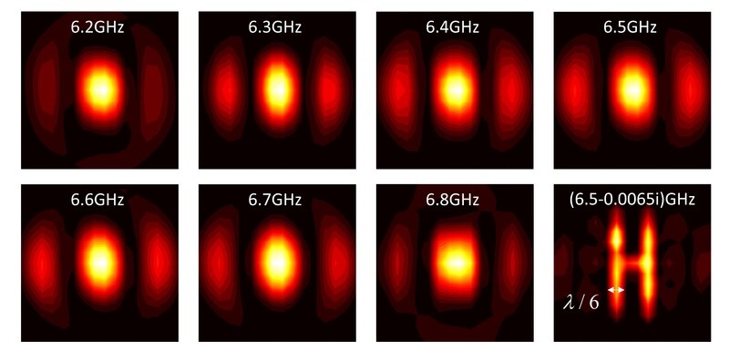 Imaging patterns in multiple real frequencies and complex frequency of the letter “H.” Courtesy of HKU.