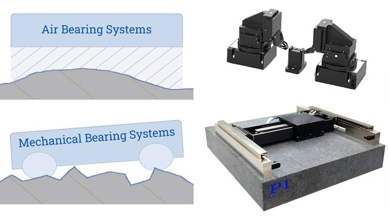 Applications of Air Bearing Motion Systems