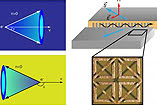 Photonic Shock Wave