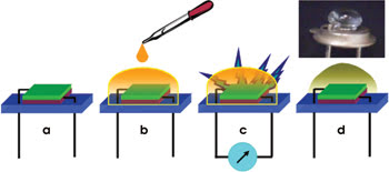 http://www.photonics.com/images/spectra/LED/2008/March/PRfab_fig1.jpg