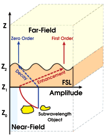 MicroSuper_Fig1_Liuetal-2.gif