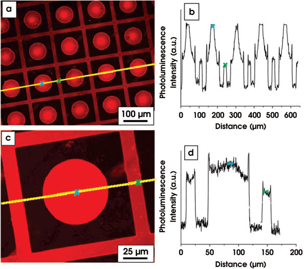 NanoQDLayer_Fig2.jpg
