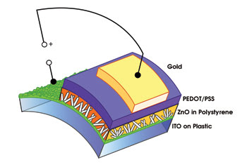 NanoLED_Fig1_Nanowire1.jpg