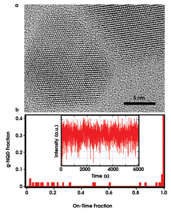 Nano-Giant_QDs.jpg