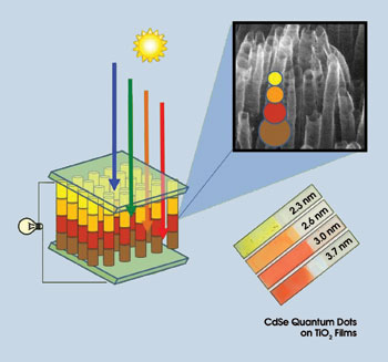 NanoSolar_Slide4.jpg