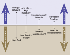 Report Issued on Emerging Lighting Systems